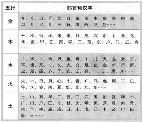 言 五行屬性|言字的五行属性